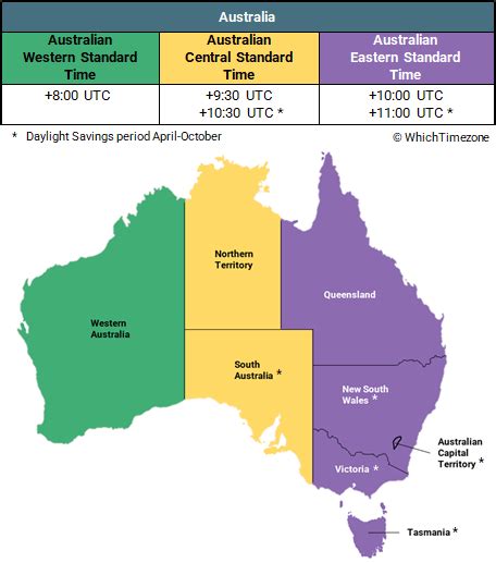 utc to australian eastern standard time